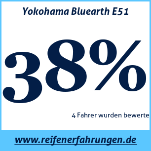 Reifentest Sommer Yokohama Bluearth E51