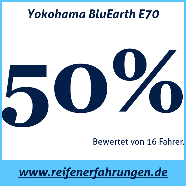 Test pneumatik Yokohama BluEarth E70