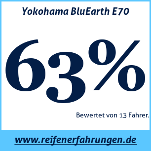 Reifentest Sommer Yokohama BluEarth E70