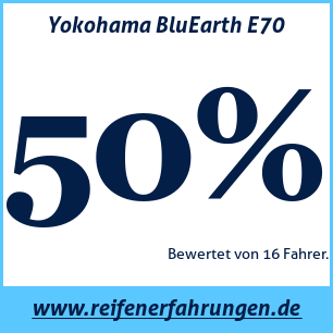 Reifentest Sommer Yokohama BluEarth E70