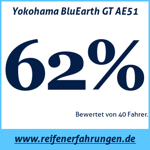 Reifentest Sommer Yokohama BluEarth GT AE51