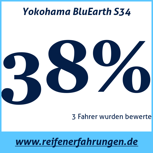Test pneumatik Yokohama BluEarth S34