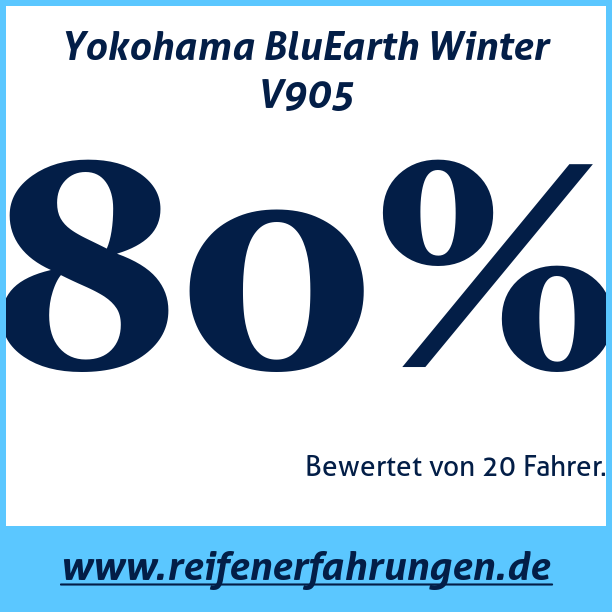 Test pneumatik Yokohama BluEarth Winter V905