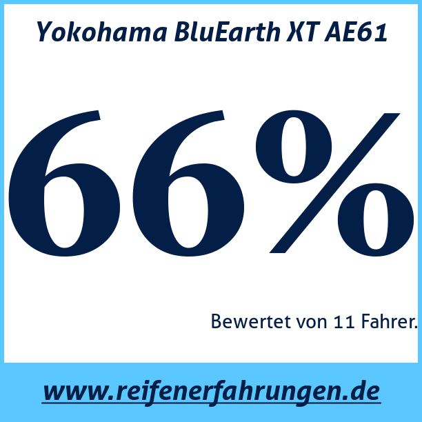 Test pneumatik Yokohama BluEarth XT AE61