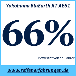 Reifentest Sommer Yokohama BluEarth XT AE61