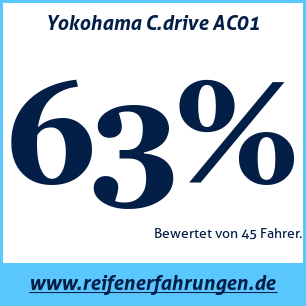 Reifentest Sommer Yokohama C.drive AC01