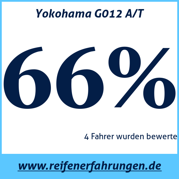 Test pneumatik Yokohama G012 A/T