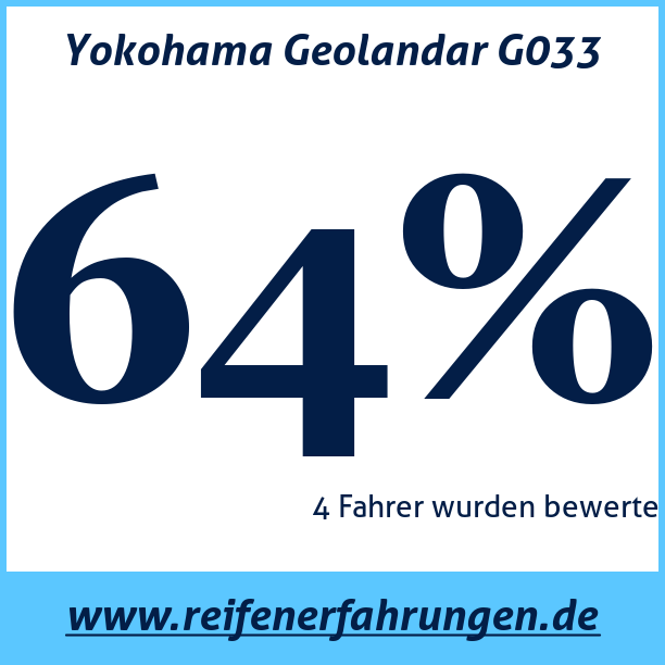 Test pneumatik Yokohama Geolandar G033