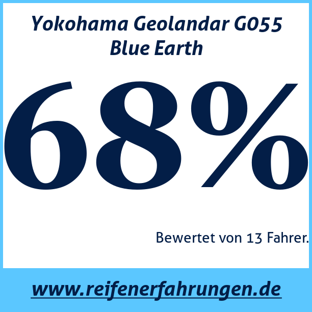 Test pneumatik Yokohama Geolandar G055 Blue Earth