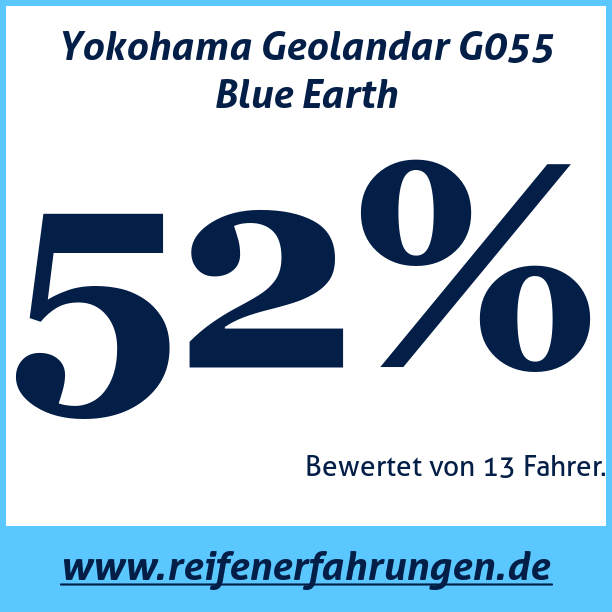 Test pneumatik Yokohama Geolandar G055 Blue Earth