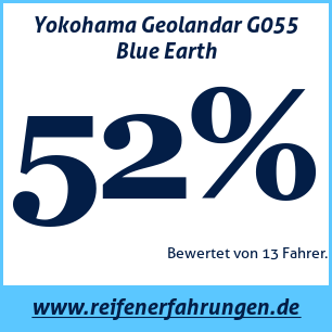 Reifentest Sommer Yokohama Geolandar G055 Blue Earth