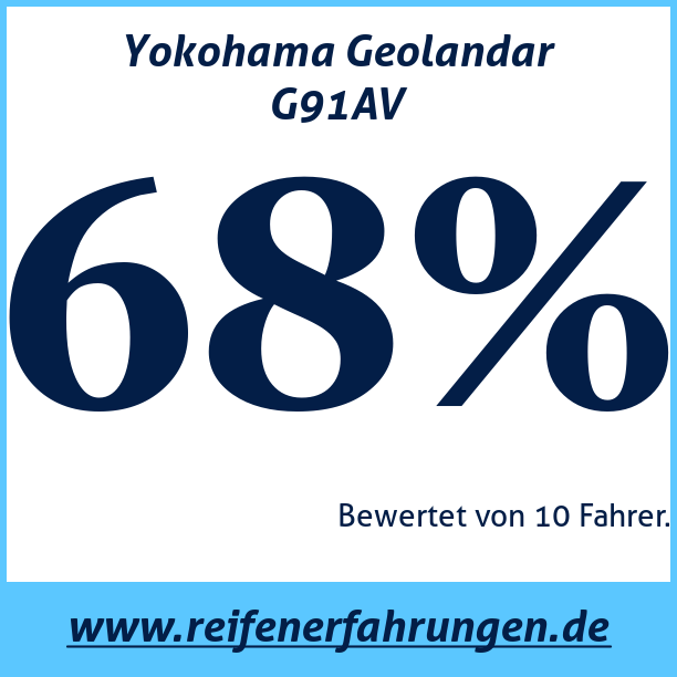 Test pneumatik Yokohama Geolandar G91AV