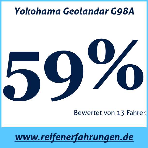 Test pneumatik Yokohama Geolandar G98A