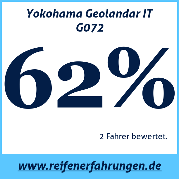 Test pneumatik Yokohama Geolandar IT G072