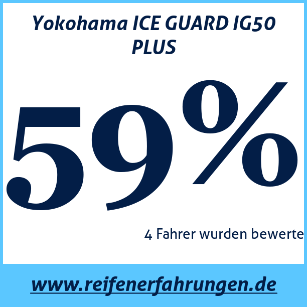 Test pneumatik Yokohama ICE GUARD IG50 PLUS