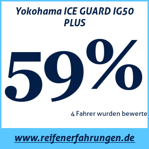 Reifentest Winter Yokohama ICE GUARD IG50 PLUS