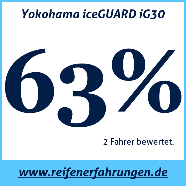 Test pneumatik Yokohama iceGUARD iG30