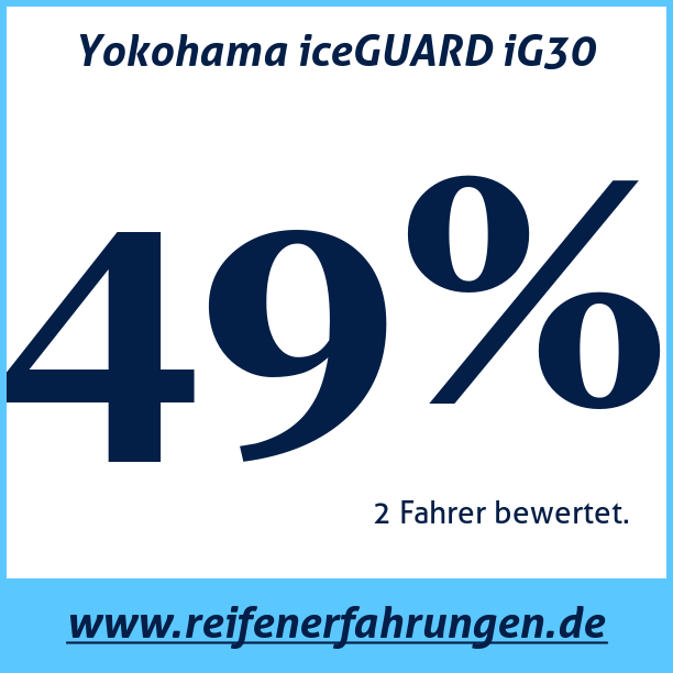 Test pneumatik Yokohama iceGUARD iG30