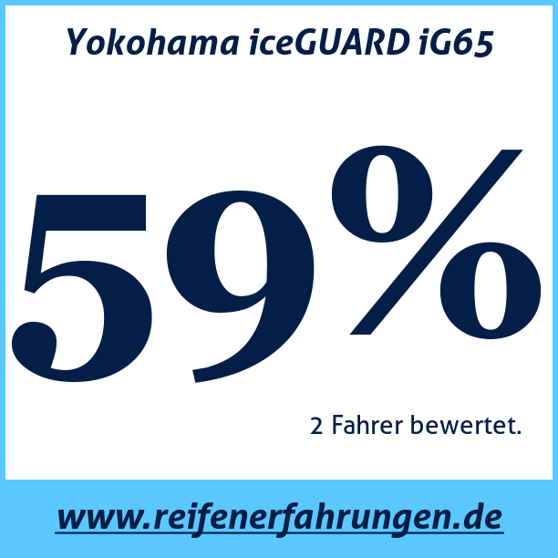 Test pneumatik Yokohama iceGUARD iG65