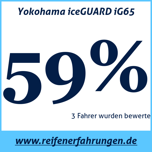 Test pneumatik Yokohama iceGUARD iG65