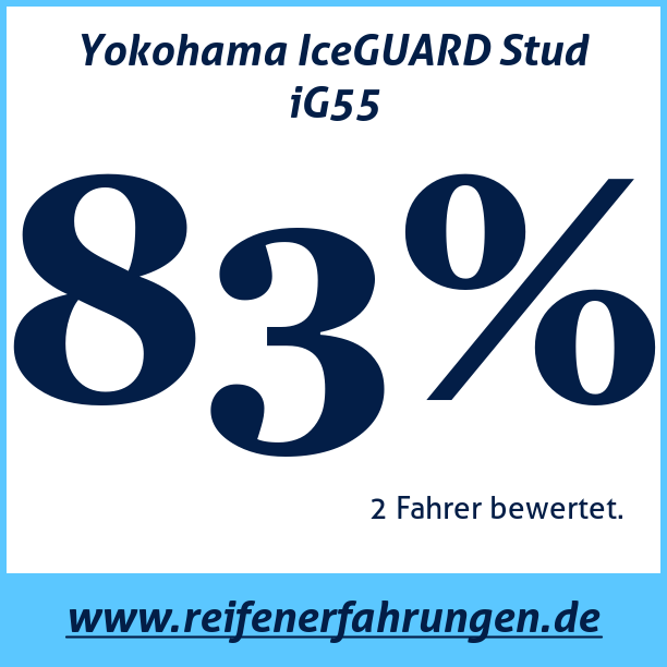 Test pneumatik Yokohama IceGUARD Stud iG55