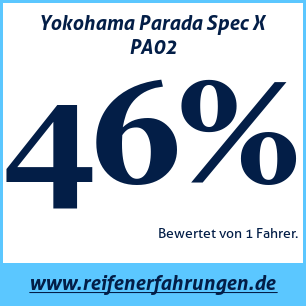 Reifentest Sommer Yokohama Parada Spec X PA02