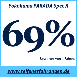Reifentest Sommer Yokohama PARADA Spec X