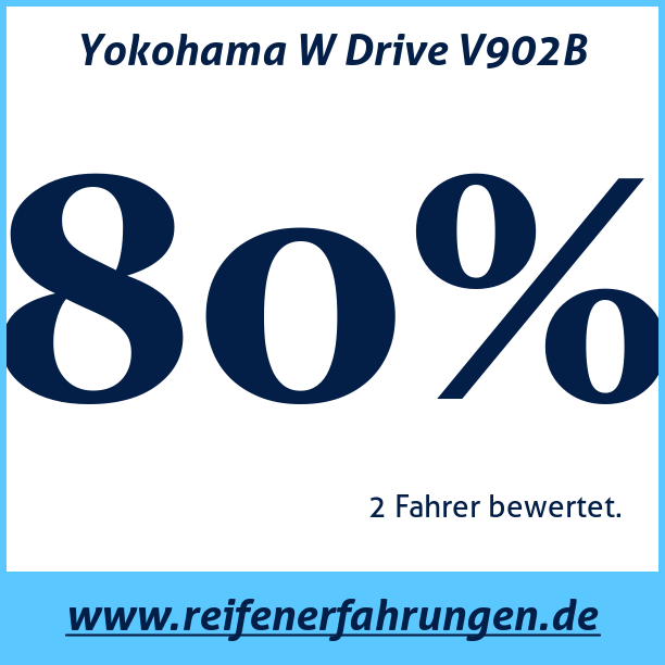 Test pneumatik Yokohama W Drive V902B