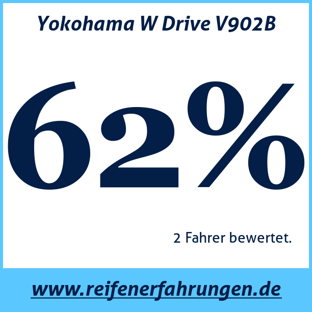 Test pneumatik Yokohama W Drive V902B