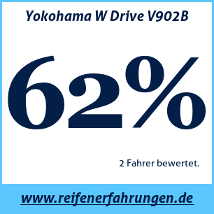 Reifentest Winter Yokohama W Drive V902B