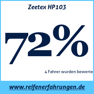 Reifentest Sommer Zeetex HP103
