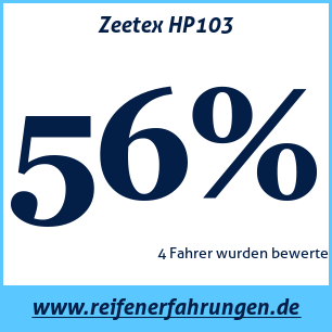 Reifentest Sommer Zeetex HP103