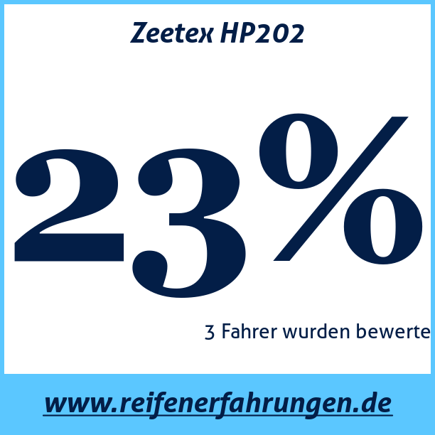 Test pneumatik Zeetex HP202