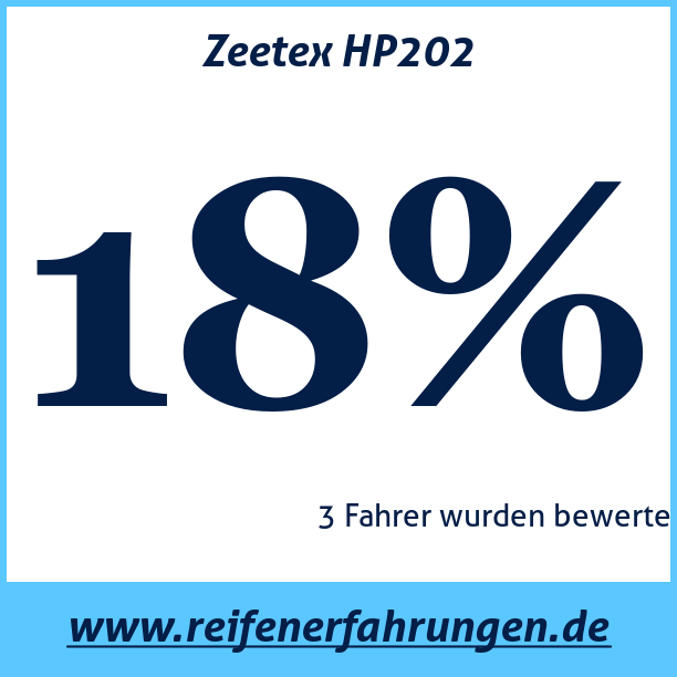 Test pneumatik Zeetex HP202