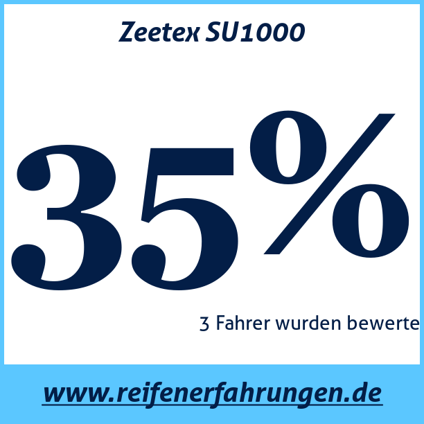 Test pneumatik Zeetex SU1000