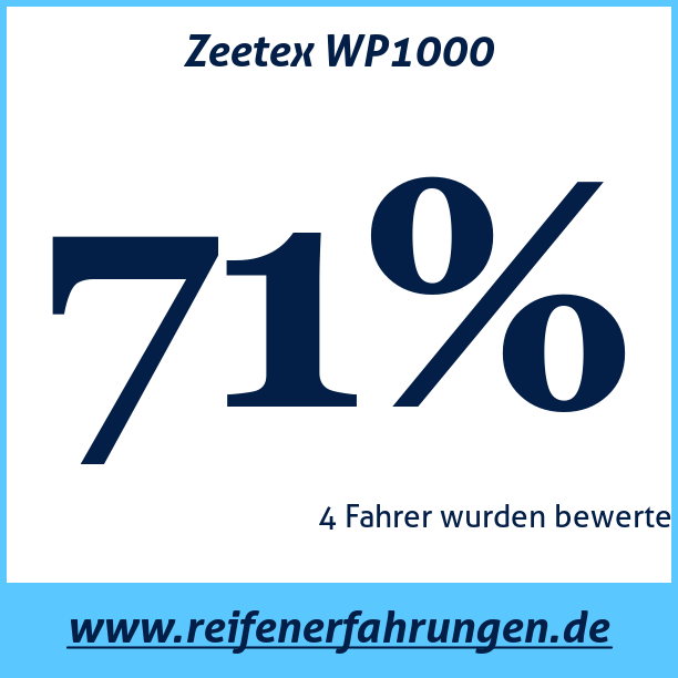 Test pneumatik Zeetex WP1000