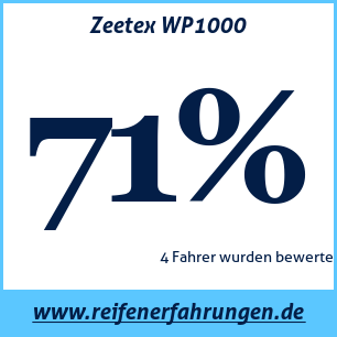 Reifentest Winter Zeetex WP1000