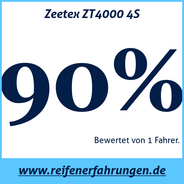Test pneumatik Zeetex ZT4000 4S
