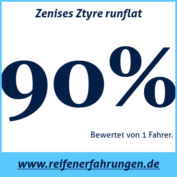 Test pneumatik Zenises Ztyre runflat