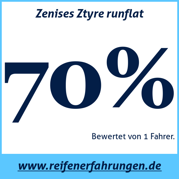 Test pneumatik Zenises Ztyre runflat