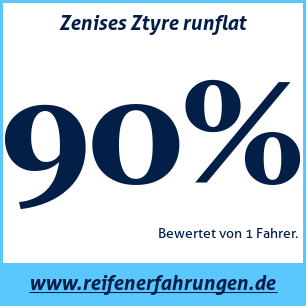 Reifentest Sommer Zenises Ztyre runflat