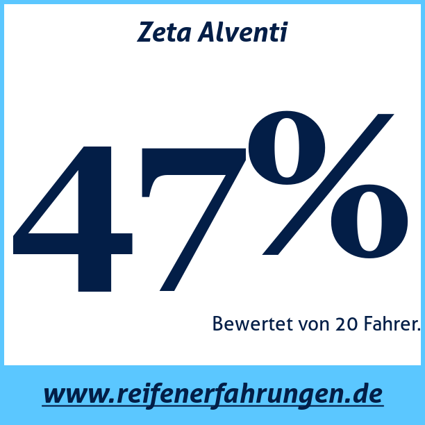 Test pneumatik Zeta Alventi