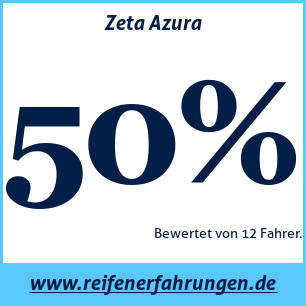 Reifentest Sommer Zeta Azura