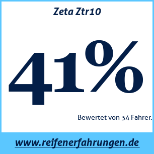 Reifentest Sommer Zeta Ztr10