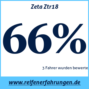 Reifentest Sommer Zeta Ztr18