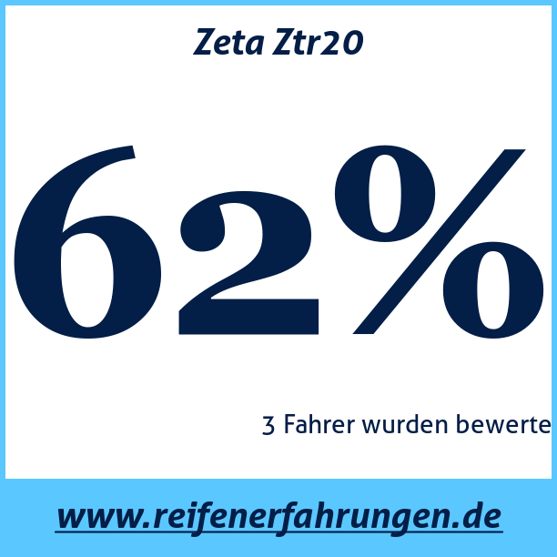 Test pneumatik Zeta Ztr20