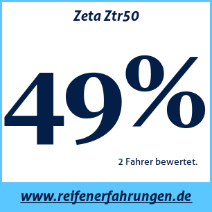 Reifentest Sommer Zeta Ztr50